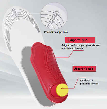 Talpici Ortopedici pentru Dureri